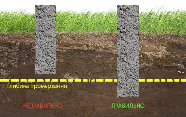 Глибина промерзання ґрунту